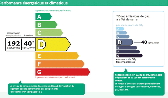 DPE scale from A to G